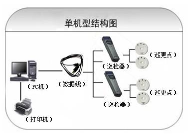 东至县巡更系统六号