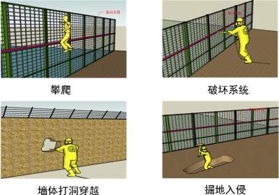 东至县周界防范报警系统四号