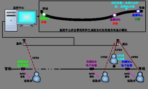 东至县巡更系统八号