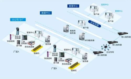 东至县食堂收费管理系统七号