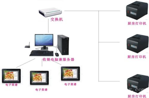 东至县收银系统六号